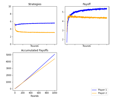 Figure 20.