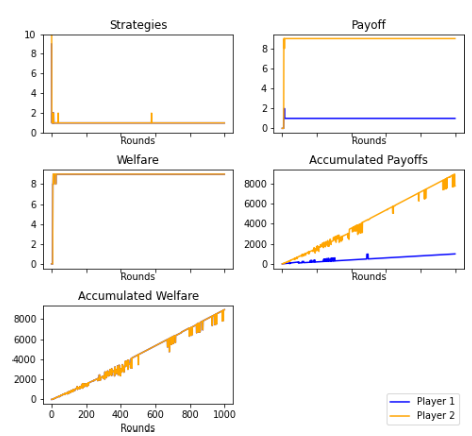Figure 11.