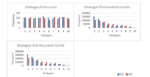 Figure 16.