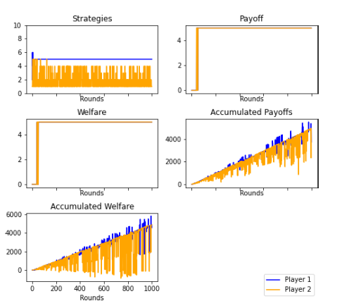 Figure 12.