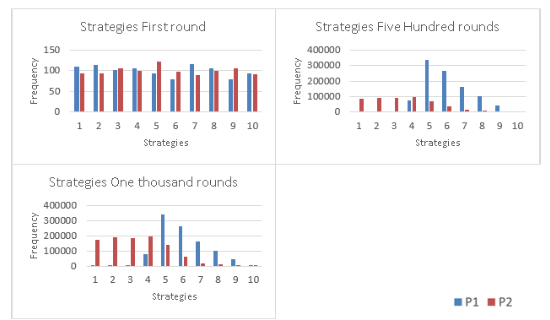 Figure 17.