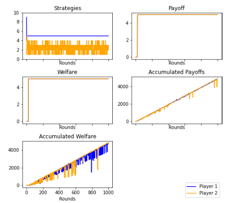 Figure 13.