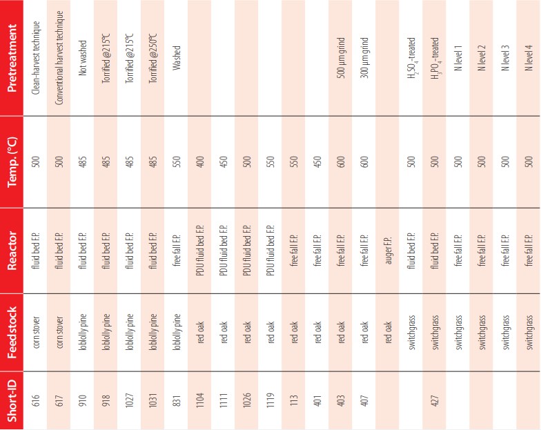 Table A1