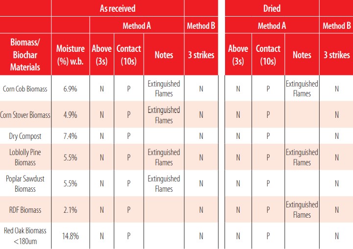 Table 4