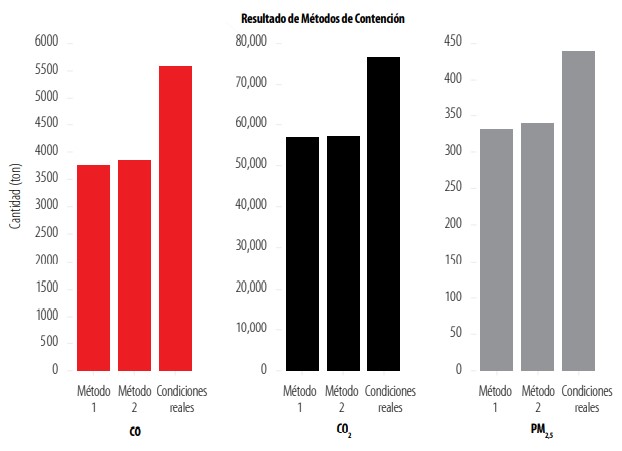 Figura 12