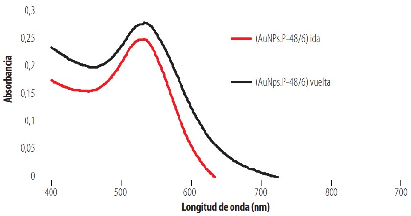 Figura 11