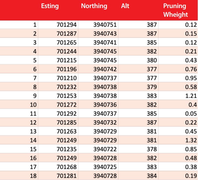 Table 1