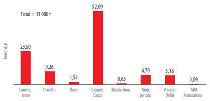 FIGURA 6.