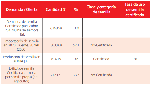 TABLA 5.
