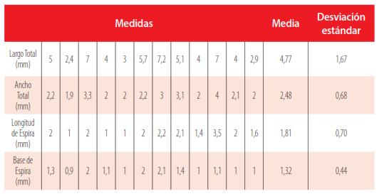 Tabla 1.