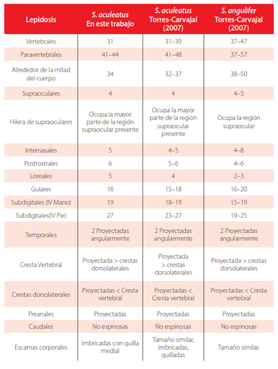 Tabla 1.