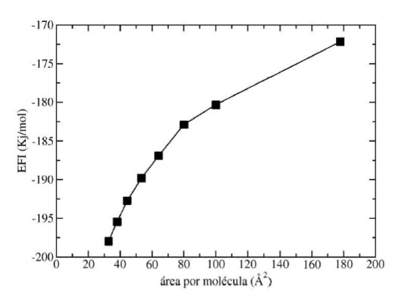 Figura 6