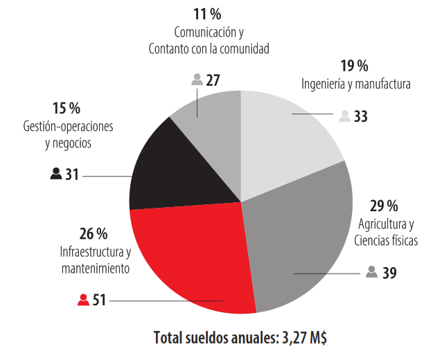 Figura 5.