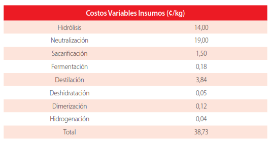 Tabla 4.