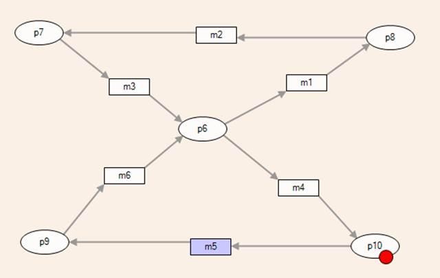 Representaci&oacute;n de la red de Petri del estado inicial y del comportamiento posible del gato hecho en software HiPS