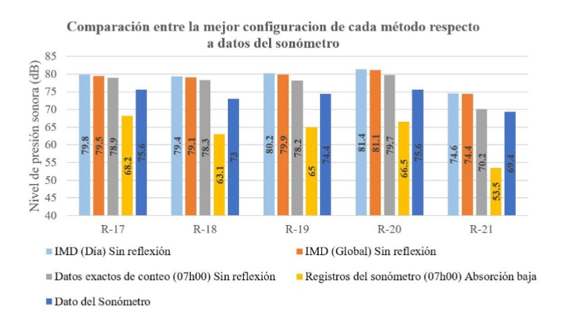 Figura 2