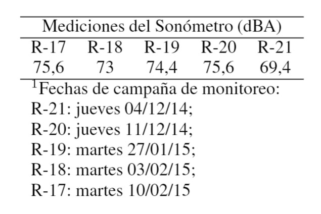 Tabla 1