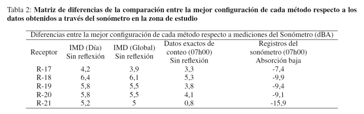 Tabla 2