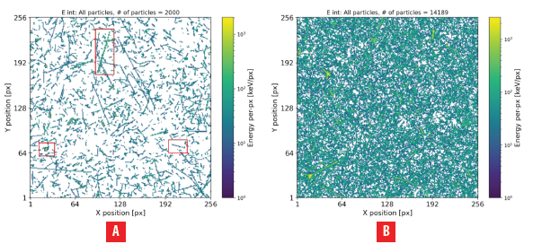 Detection and track visualization of the mixedradiation field produced during the short flight B see Table 1 inside commercial aircraft at operational flight altitudes 10 km The deposited energy measured per pixel is displayed by the color scale All detected particles are displayed A total of a 2k tracks collected in many frames over 17 minutes where we can see different types of particles such as those marked in red and b 14189 tracks collected during the whole flight 2 hours are displayed as a single integrated frame