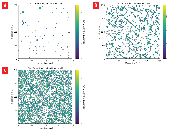 Similar to Figure 7 Plot of integrated tracks of selected particles for long flight Gclass a for the whole measurement b class b for the whole measurement and c class c for the first part of the measurement