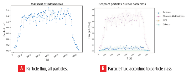 Flux for the whole measurement for long
flight G