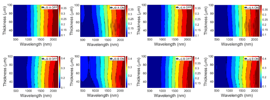 Total interface reflectance at back (0) interface for forward (i) light beam ω i (left) and at front (δ)j 0interface for backward (j) light beam ωδ (right) contour plots for A (up) and B (down) PDLC samples