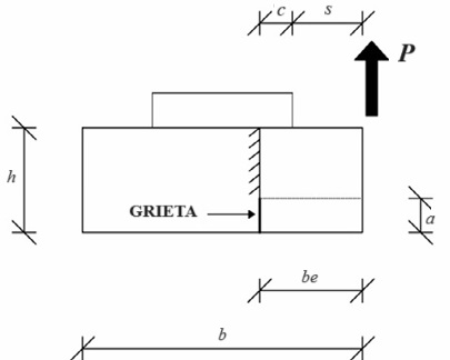 Figura 11. Parámetros geométricos de la Ecuación 3, la cual determina el fallo de la solera base por ruptura en la cara inferior, tomada de Caprolu et al. [18]
