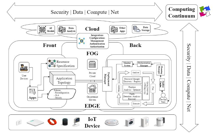 Synergy into apps, orchestrations, and infrastructure. Own elaboration.