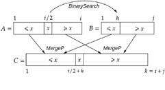 Description of the logic in MergeP.