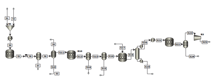 Diagrama de flujo de la planta de producción de etileno por deshidratación de etanol producidomediante digestión anaeróbica de biomasa seguida de una etapa de conversión catalítica con Cu-Ni@NiO2,considerando una entrada de materia prima (papas de descarte) de 3.067 t/h.