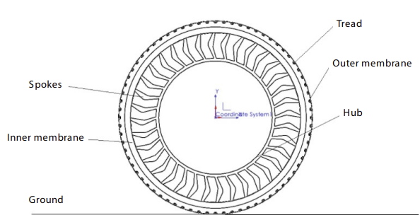 Schematic representation of a non-pneumatic Tire.