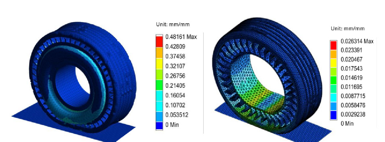 Equivalent strain in models (a) Hybrid tyre (b) NPT