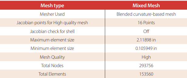 Mesh Details (Hybrid Tire)