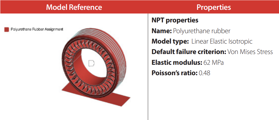 Material Properties NPT