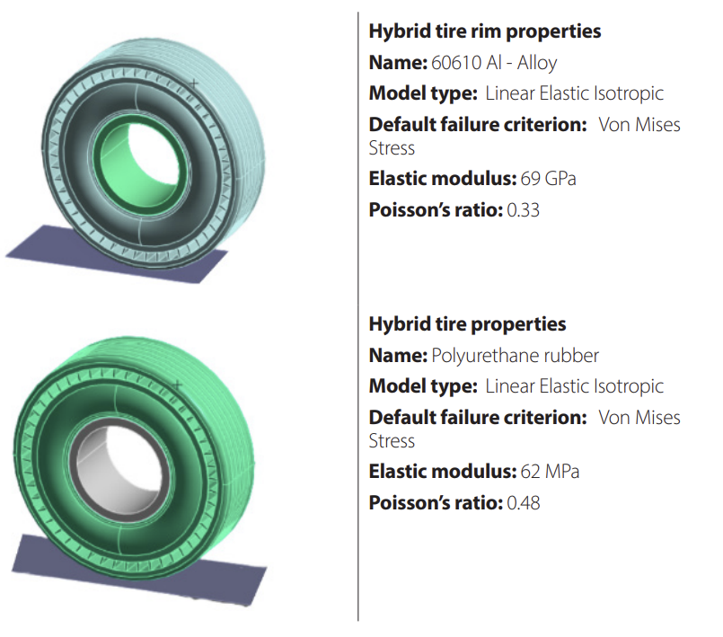 Material properties of hybrid tire