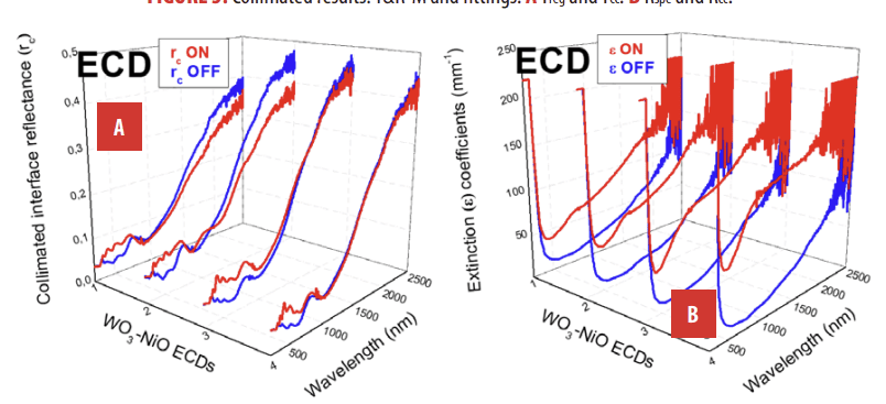 Collimated intermediate parameters: A rc. B ε coefficients (mm-1).