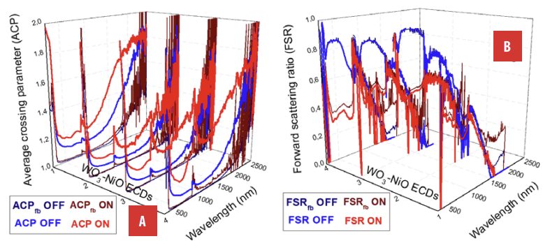 A ACP and ACPfb B FSR and FSRfb.