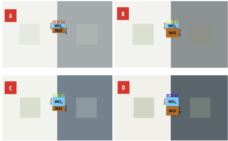 Comparison of the color perception from the determined sRGB values for the four WO3-NiO ECDs  A ECD11, B ECD12, C ECD21 and D ECD22, for BOOS and COOS. The inner small square is related to the approximated values.
