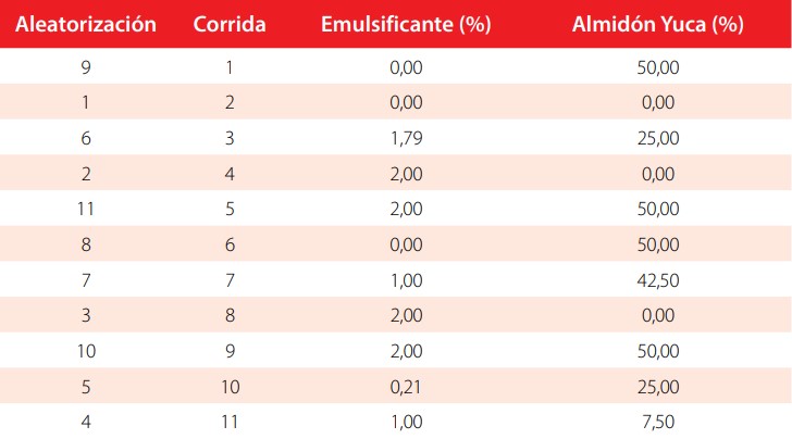 Tabla 1