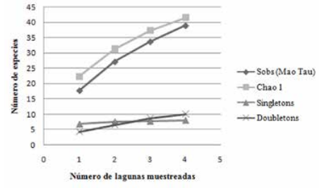 

FIGURA 4.