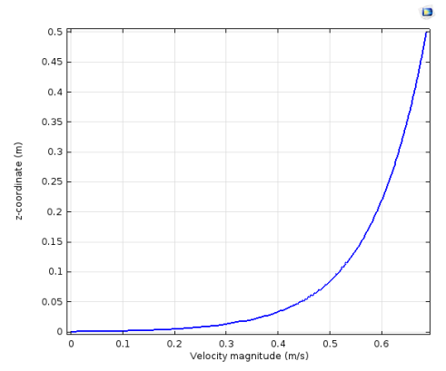 Figura 5.
