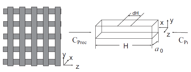 Modelo geom&eacute;trico de la estructura de la preforma po-
rosa