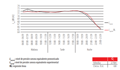 FIGURA 2.