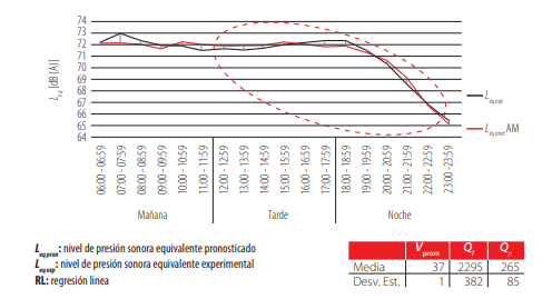 FIGURA 3.