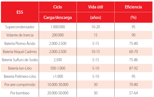 FIGURA 2.