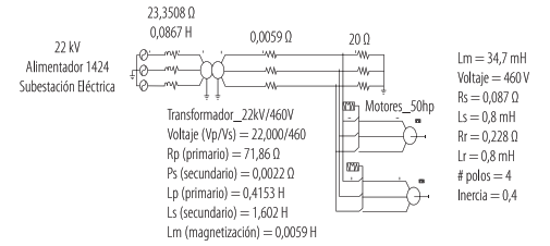 FIGURA 3.