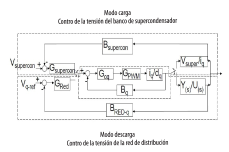 FIGURA 5.