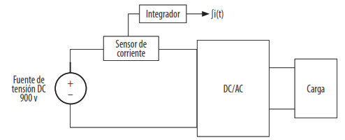 FIGURA 6.
