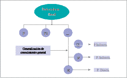 Figura 1.