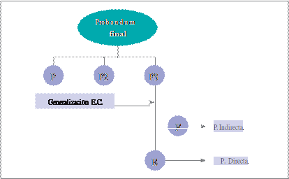 Figura 2.